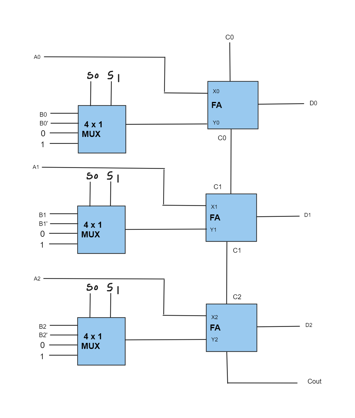 BasicArithmeticOperations.png