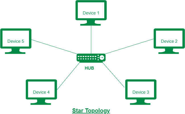 Star-Topology.png