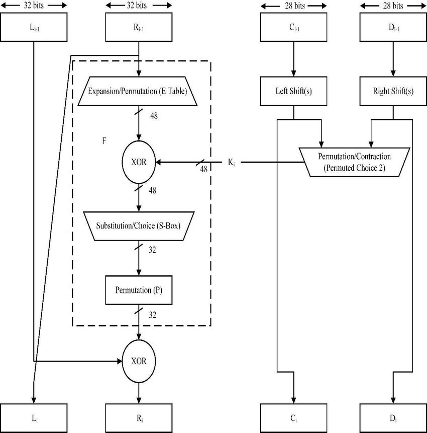 Single-round-of-the-DES-Algorithm-11.png