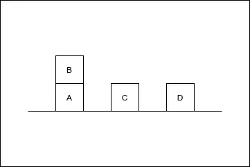 Initial state